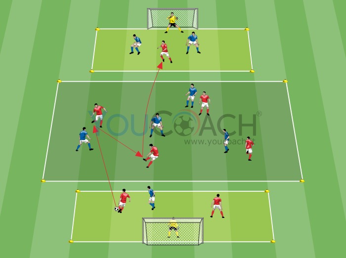 Small Side Games su 3 sezioni - Arsenal FC 2